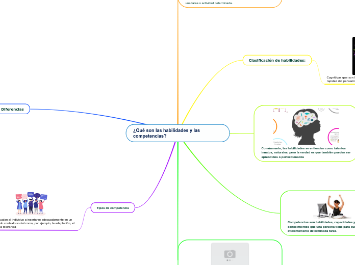 ¿Qué son las habilidades y las competencias?
