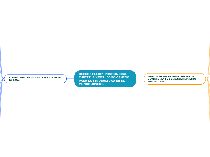 DEXHORTACION POSTSINODAL CHRISTUS VIVIT. COMO CAMINO PARA LA SINODALIDAD EN EL MUNDO JUVENIL.
