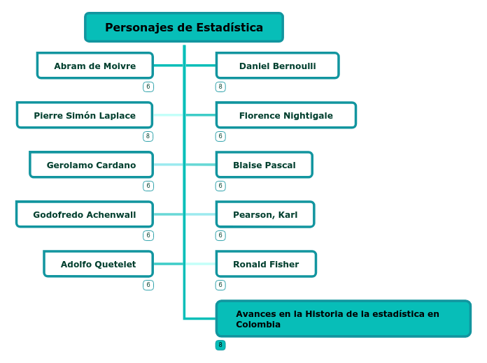 Personajes de Estadística