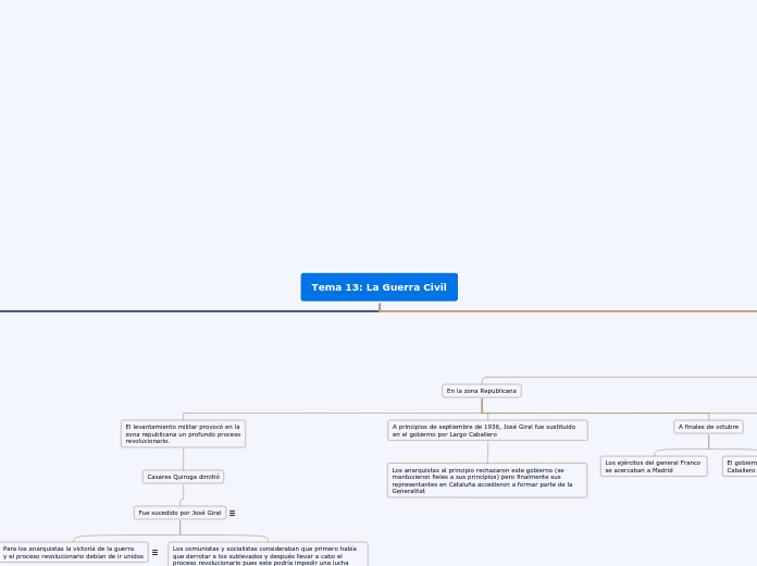 TEMA 13: LA GUERRA CIVIL