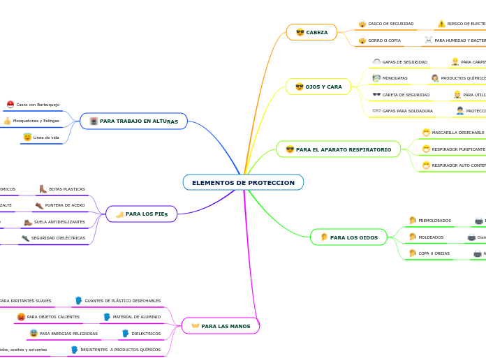 ELEMENTOS DE PROTECCION