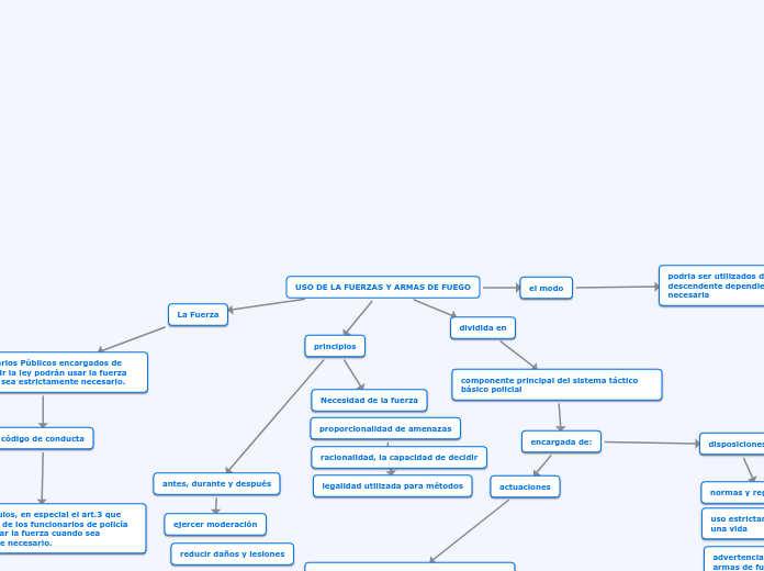 USO DE LA FUERZAS Y ARMAS DE FUEGO