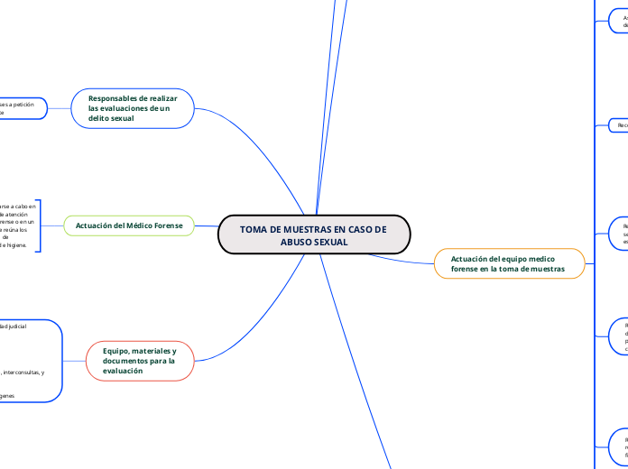 TOMA DE MUESTRAS EN CASO DE ABUSO SEXUAL