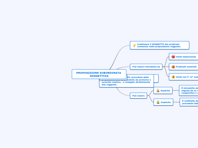 proposizione subordinata soggettiva