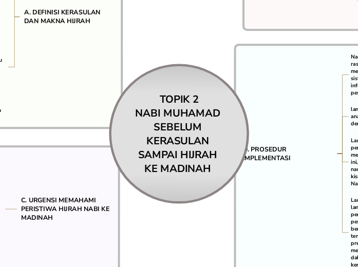          TOPIK 2          NABI MUHAMAD SEBELUM KERASULAN SAMPAI HIJRAH KE MADINAH 