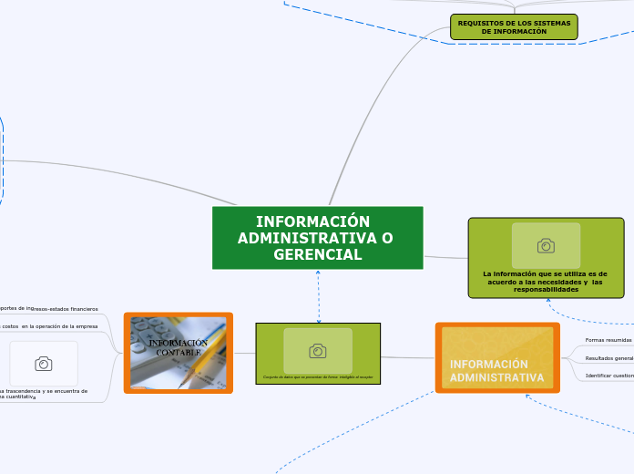 INFORMACIÓN  ADMINISTRATIVA O GERENCIAL