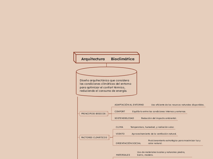 Arquitectura     Bioclimática