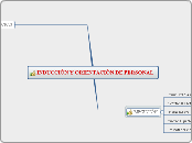 INDUCCIÒN Y ORIENTACIÒN DE PERSONAL