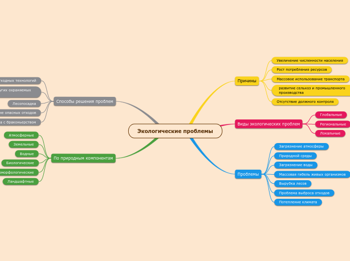 Экологические проблемы