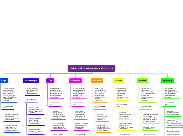 Organigrama arbol