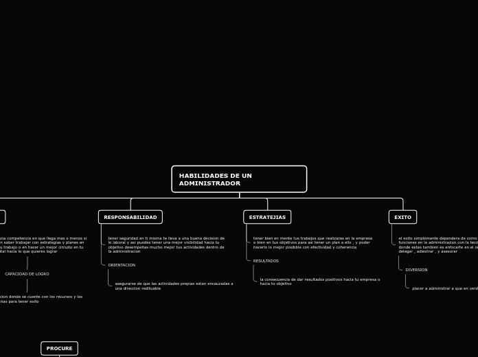 Organigrama arbol