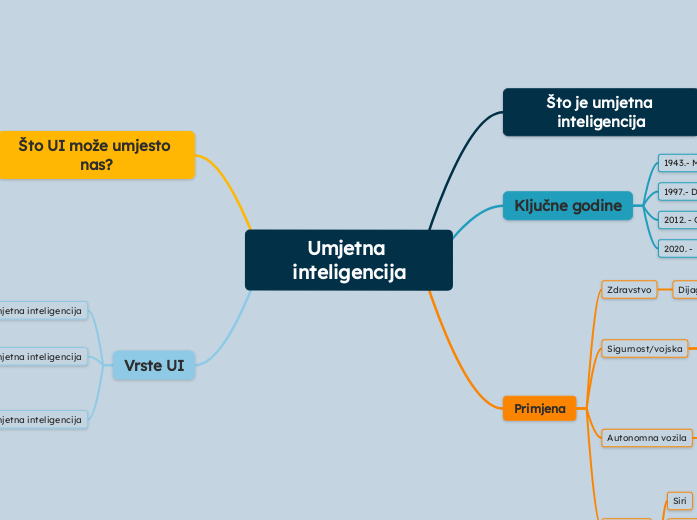 Umjetna inteligencija