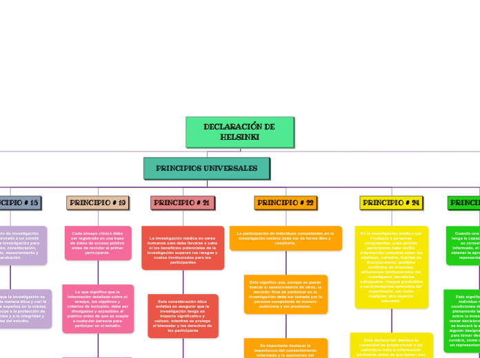 DECLARACIÓN DE HELSINKI