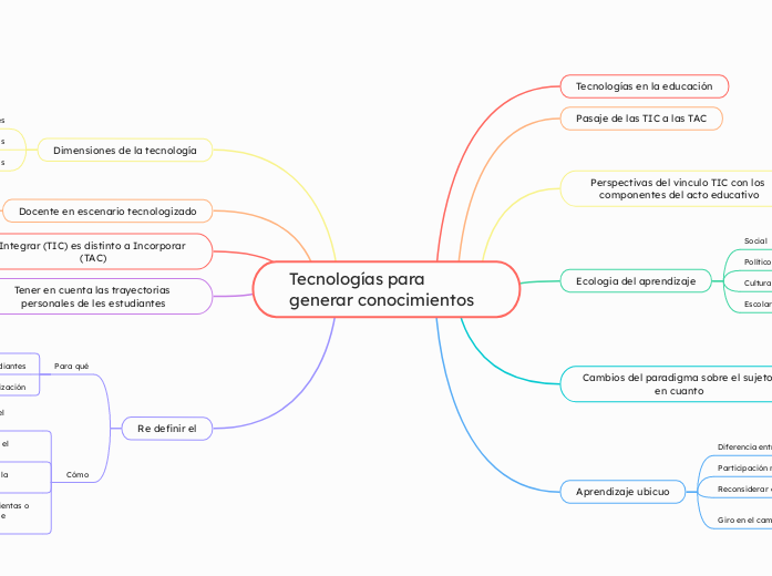 Tecnologías para generar conocimientos