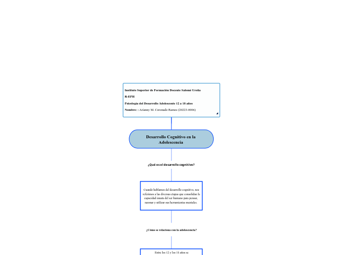 Mapa conceptual sobre el desarrollo cognitivo en la adolescencia 