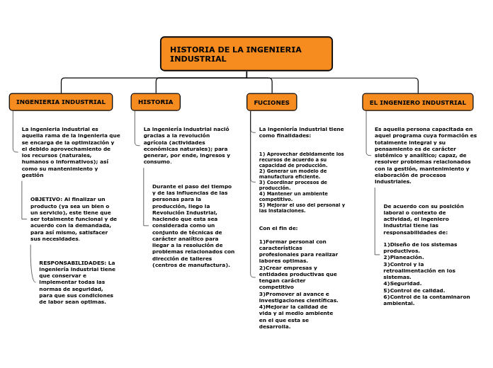 HISTORIA DE LA INGENIERIA INDUSTRIAL