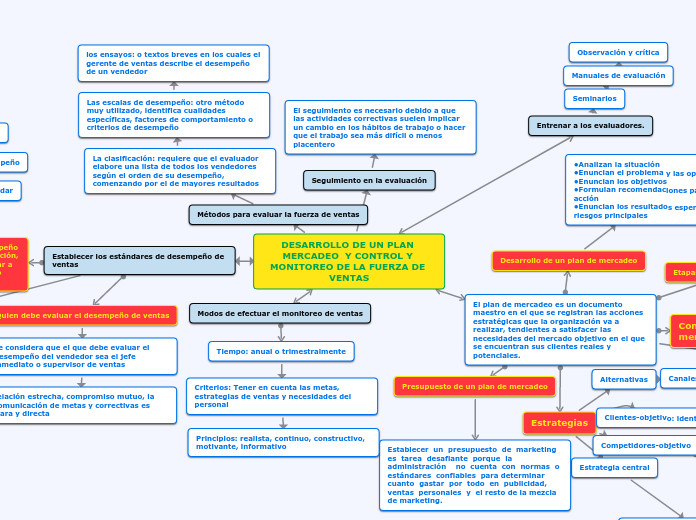 DESARROLLO DE UN PLAN MERCADEO  Y CONTROL Y MONITOREO DE LA FUERZA DE VENTAS