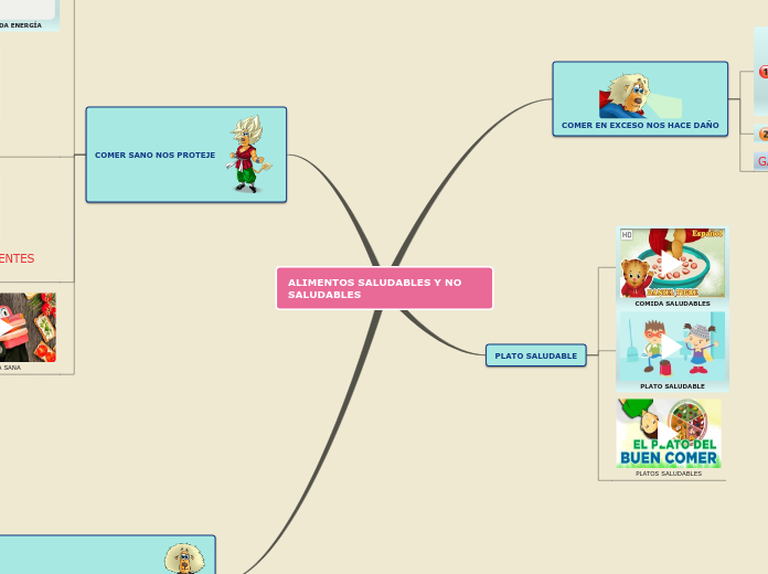 Sample Mind Map