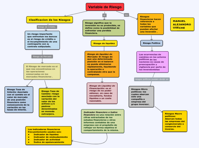 Variable de Riesgo