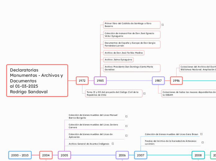 Declaratorias Monumentos - Archivos y Documentos
al