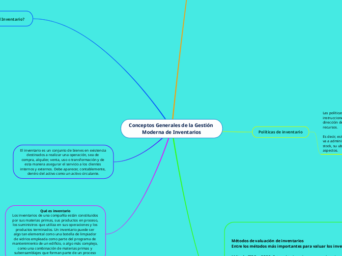 Conceptos Generales de la Gestión Moderna de Inventarios