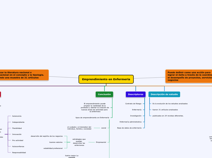 Mapa Conceptual Emprendimiento