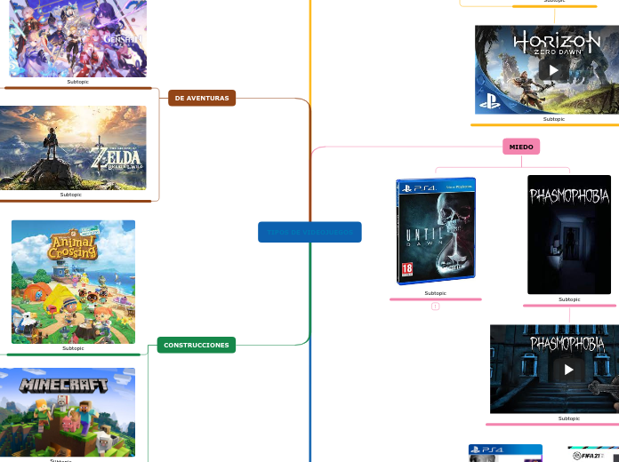 TIPOS DE VIDEOJUEGOS