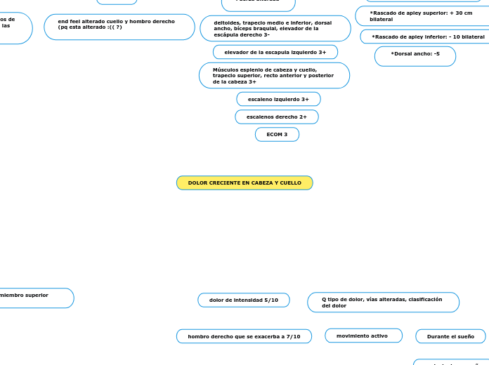 DOLOR CRECIENTE EN CABEZA Y CUELLO