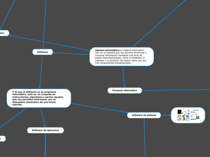 sistema informático:Un sistema informático (SI) es un sistema que nos permite almacenar y procesar información mediante una serie de partes interrelacionadas, como el hardware, el software y el personal. De hecho, estos son sus tres componentes fundamentales.