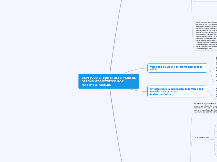 CAPITULO 2. CONTROLES PARA EL DISEÑO GEOMÉTRICO POR MATTHEW ROBLES