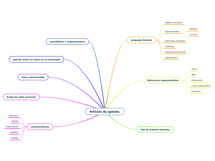 Articulo de opinión.