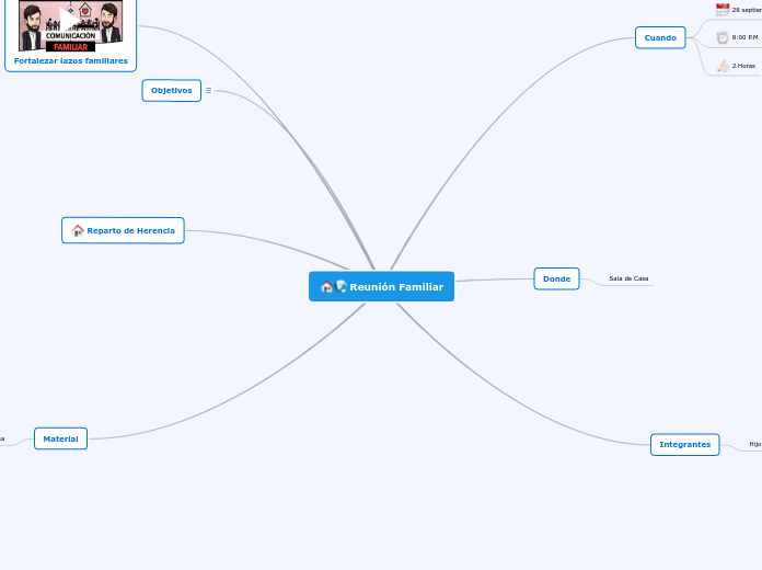 Reunión Familiar