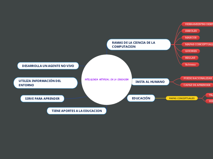 INTELIGENCIA ARTIFICIAL EN LA EDUCACION