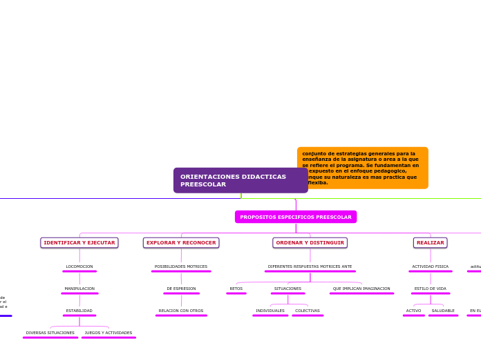 ORIENTACIONES DIDACTICAS PREESCOLAR