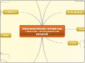 Система под словески с менеджментом ресурсов