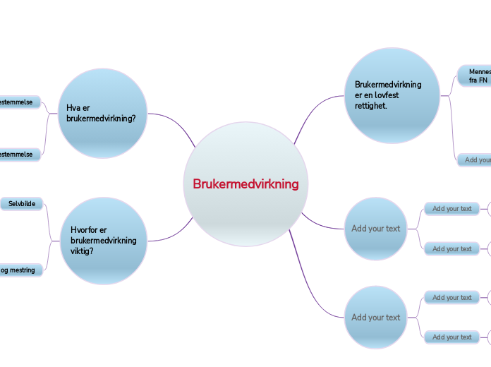 Brukermedvirkning oppsummering kapittel 2.