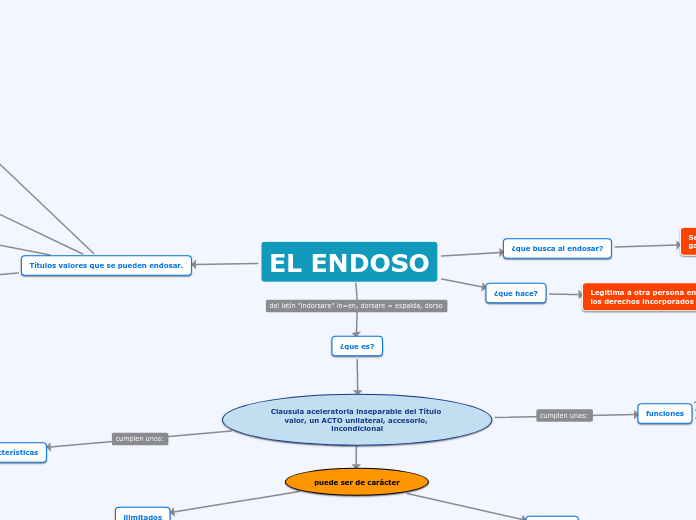 EL ENDOSO