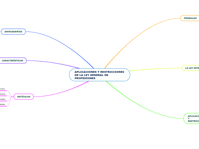 APLICACIONES Y RESTRICCIONES DE LA LEY GENERAL DE PROFESIONES