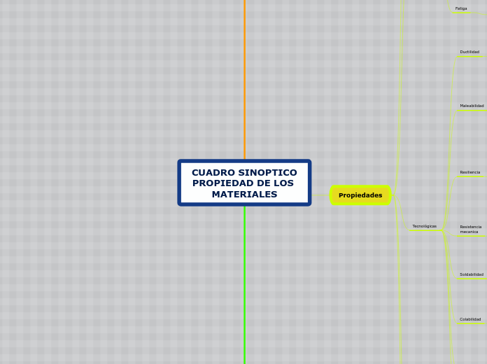 CUADRO SINOPTICO
PROPIEDAD DE LOS MATERIALES