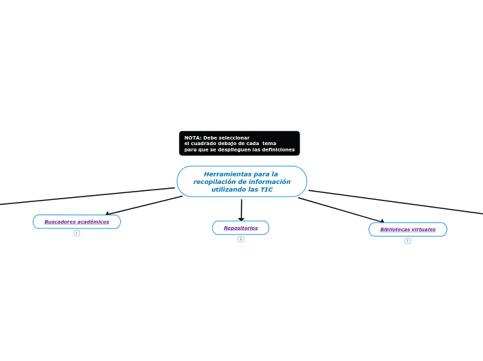 Herramientas para la 
recopilación de información
utilizando las TIC