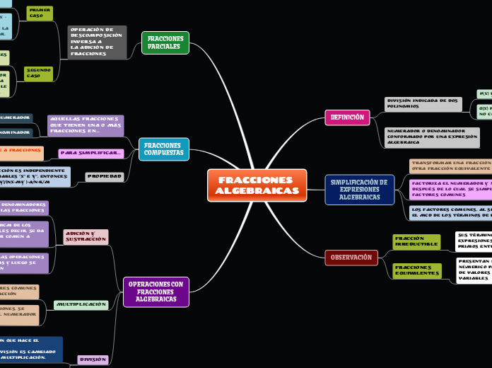 FRACCIONES 
ALGEBRAICAS