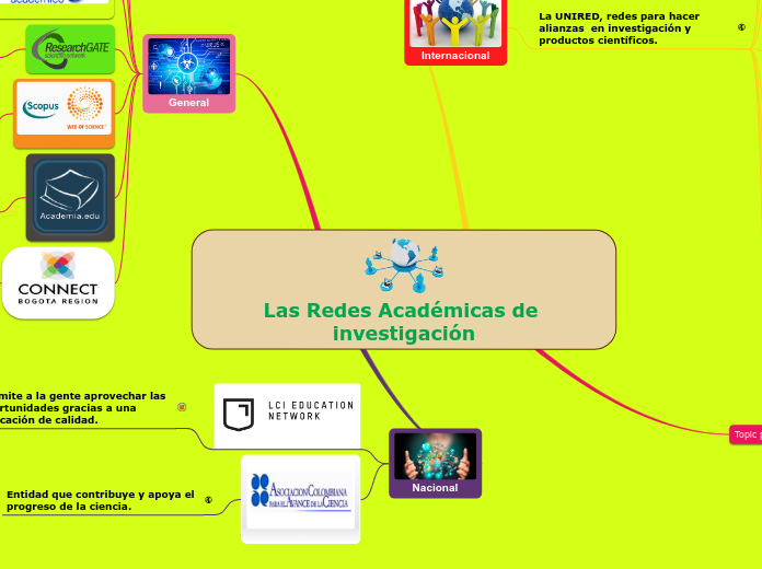 Las Redes Académicas de investigación