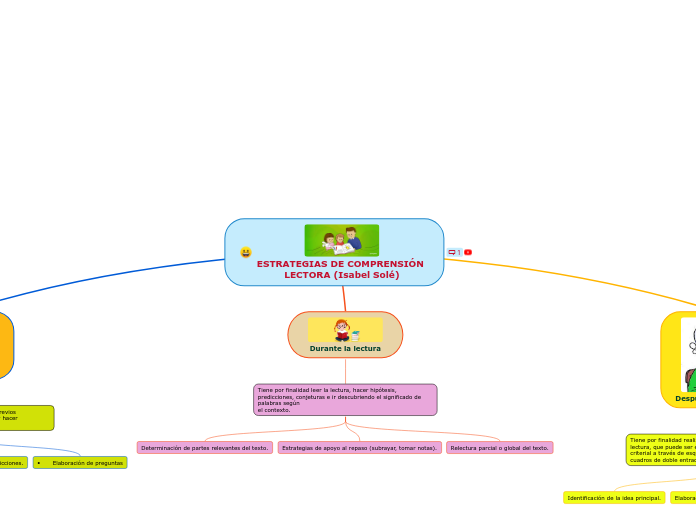 ESTRATEGIAS DE COMPRENSIÓN LECTORA (Isabel Solé)