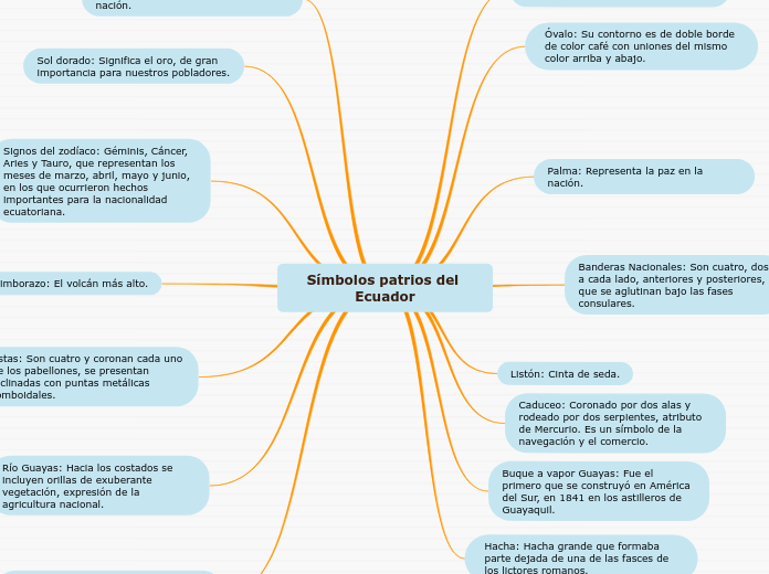 Símbolos patrios del Ecuador