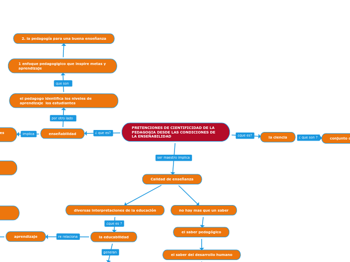 PRETENCIONES DE CIENTIFICIDAD DE LA PEDAGOGIA DESDE LAS CONDICIONES DE LA ENSEÑABILIDAD