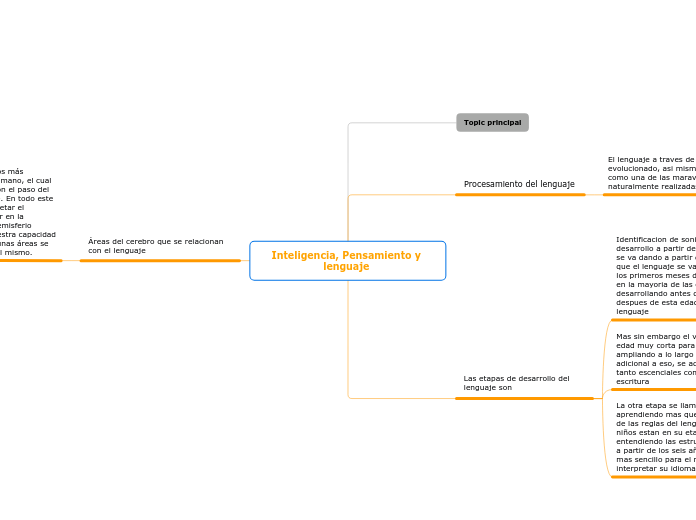 Inteligencia, Pensamiento y lenguaje 