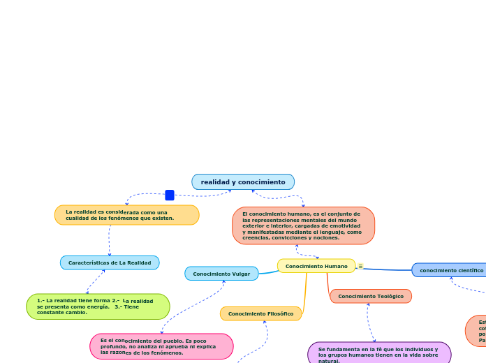 realidad y conocimiento