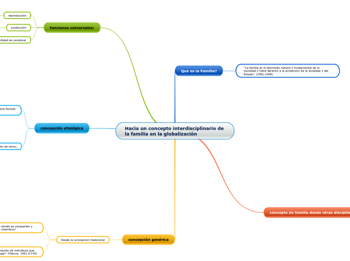 Hacia un concepto interdisciplinario de la familia en la globalización