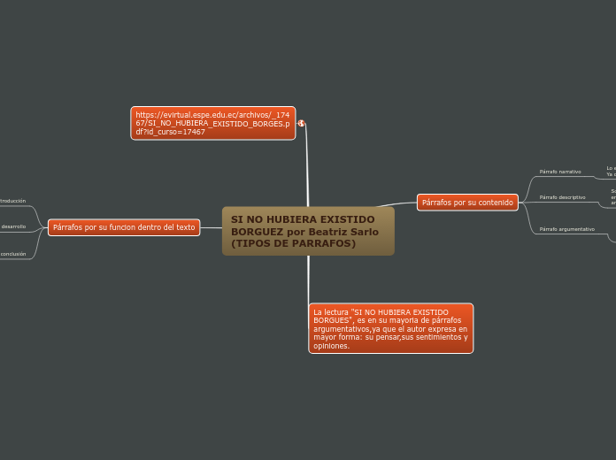 SI NO HUBIERA EXISTIDO BORGUEZ por Beatriz Sarlo (TIPOS DE PARRAFOS)