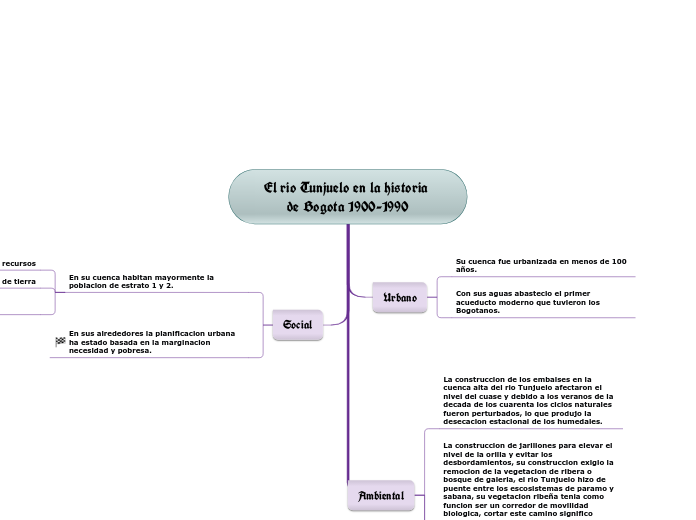 El rio Tunjuelo en la historia de Bogota 1900-1990